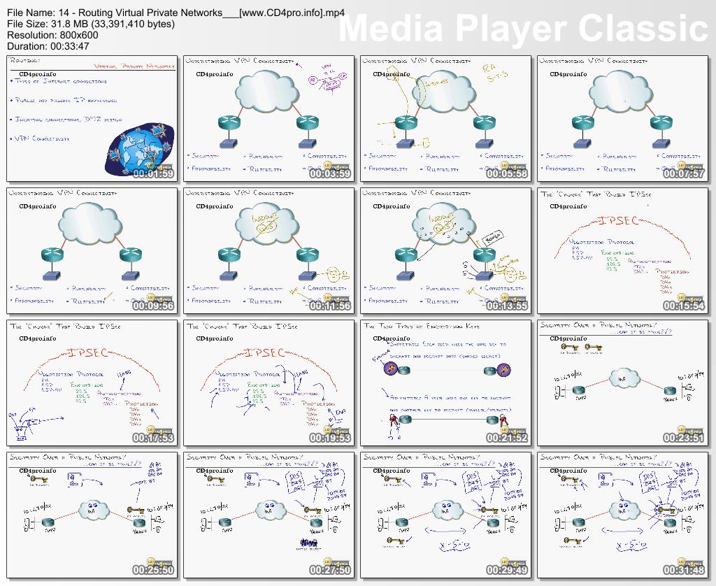 ccnp switch cbt nuggets videos free download ccnp switch cbt nuggets videos free download
